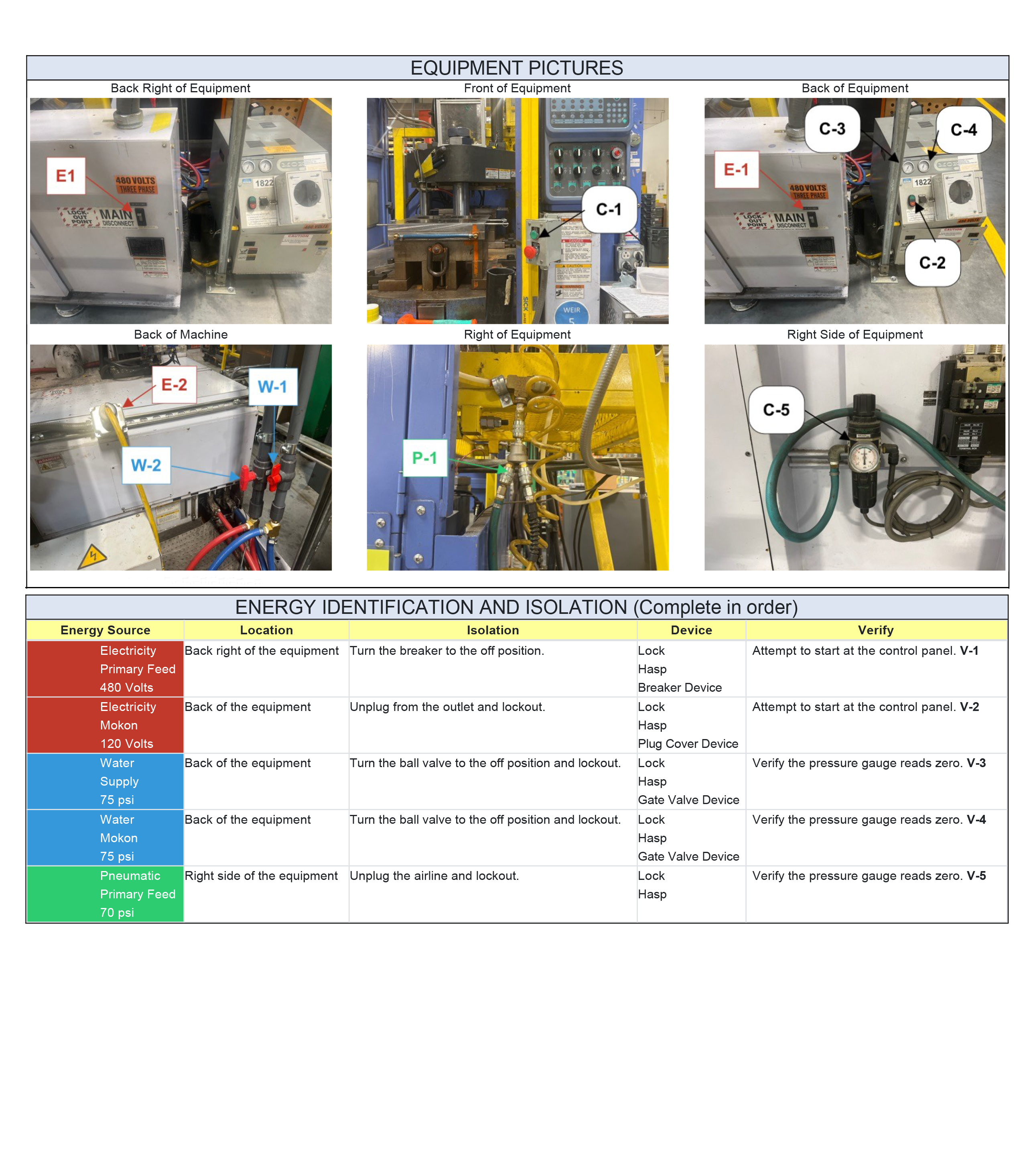 Safety Essentials: The Meaning Behind Colored LOTO Tags