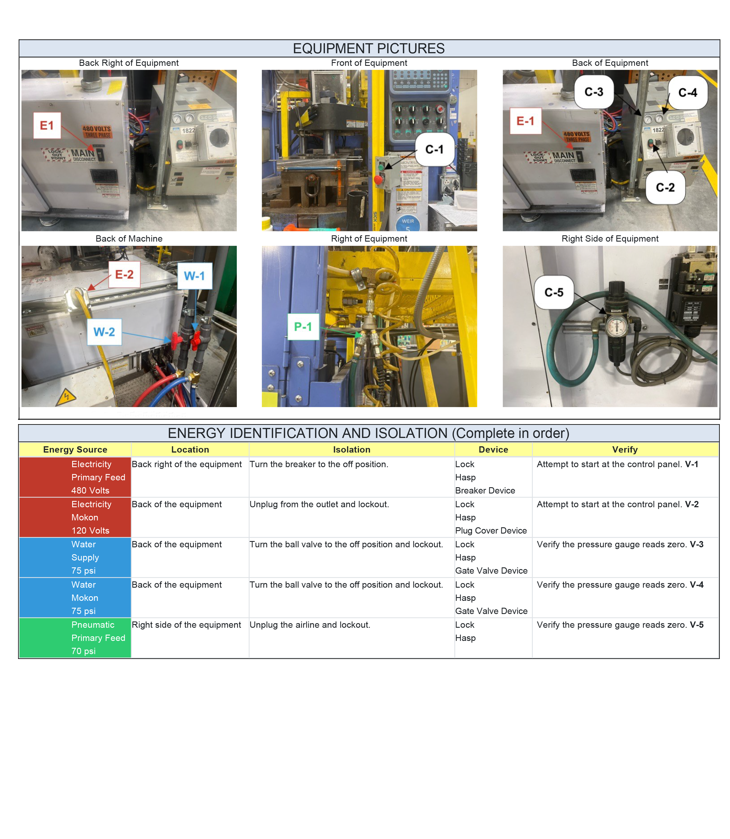 Lockout Tagout Procedures